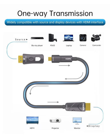 Fiber Optic HDMI Cable (HDMI 2.0, 18Gbps), Kimtabo HDMI to HDMI and Micro HDM...