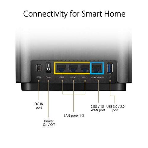 ASUS ZenWiFi AX6600 Tri-Band Mesh WiFi 6 System (XT8 1PK) - Whole Home White