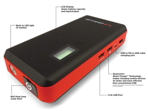 Schumacher Lithium Ion Jump Starter and Portable Power Pack with Case and USB...