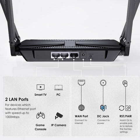 WiFi 6 Router AX3000 Wireless Internet High Speed Smart Router with 5dBi High...