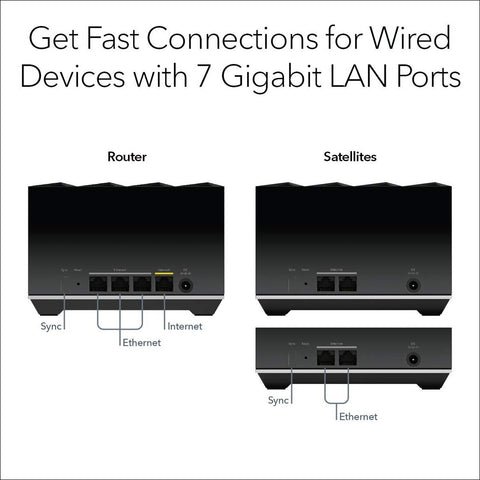 NETGEAR Nighthawk Tri-band Whole Home Mesh WiFi 6 System (MK83) &#8211; AX3600 R