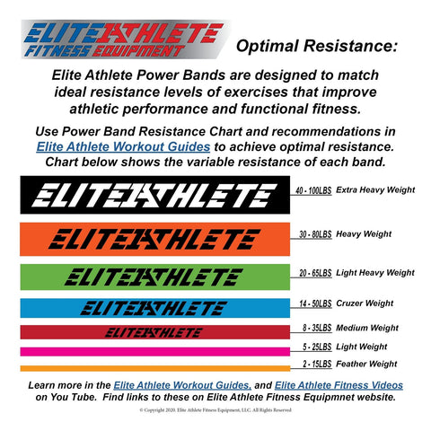 Resistance Power Band Kits, 3 Strength Levels to Choose from with Accessories...