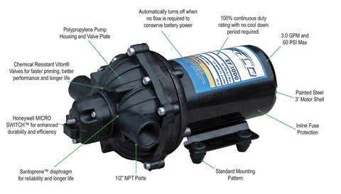 Everflo EF3000 Diaphragm/Demand Water Transfer Pump 3.0 GPM 12V Volt 60 psi