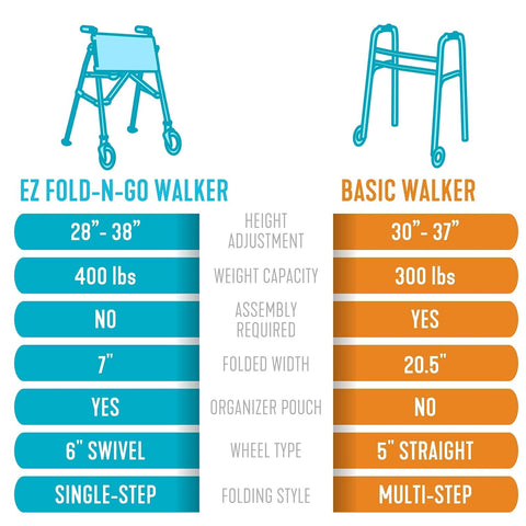 Stander Wonder Walker Plus Short, Junior Lightweight Folding Rolling-Walker f...