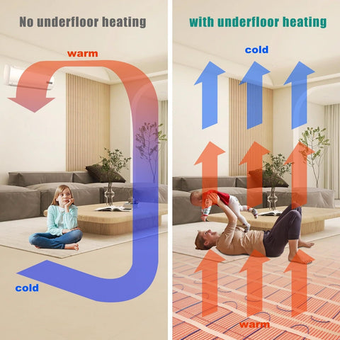 FAHKNS 120V High Efficiency Electric Underfloor Heating System, 65 Sqft Heati...