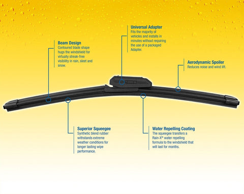 Rain-X 5079275-2-5PK Latitude 2-IN-1 Water Repellency Wiper Blade, 18" (Pack ...