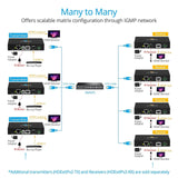 gofanco 1080p Over IP Matrix HDMI Extender &#8211; Many to Many, CAT5e/CAT6/CAT7