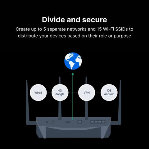 Synology RT2600ac &#8211; 4x4 dual-band Gigabit Wi-Fi router, MU-MIMO, powerful