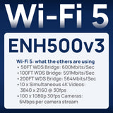 EnGenius Outdoor 5GHz 867mbps WiFi 5 CPE/Client Bridge, 27dBm Transmit Power,...