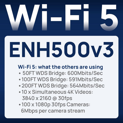 EnGenius Outdoor 5GHz 867mbps WiFi 5 CPE/Client Bridge, 27dBm Transmit Power,...