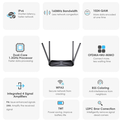 WiFi 6 Router AX3000 Wireless Internet High Speed Smart Router with 5dBi High...