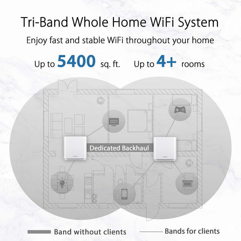 ASUS ZenWiFi AC Whole-Home Tri-Band Mesh WiFi6 (CT8 White 1PK), Coverage up t...