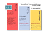 Honeywell Home RTH9600WF Smart Color Thermostat Energy Star Wi-Fi Programmabl...