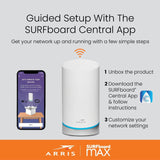 ARRIS Surfboard mAX W121 Tri-Band Mesh WiFi 6 System, AX6600 Speeds up to 6.6...
